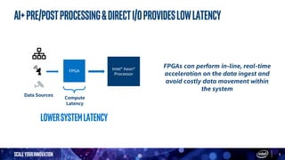 ScaleYourInnovation 6
AI+Pre/postprocessing&directI/oprovideslowlatency
FPGA
Compute
Latency
FPGAs can perform in-line, real-time
acceleration on the data ingest and
avoid costly data movement within
the system
Intel® Xeon®
Processor
Data Sources
LowerSystemlatency
 
