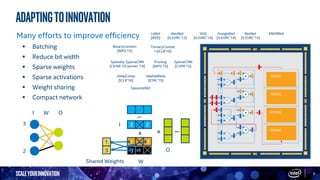 ScaleYourInnovation 9
Adaptingtoinnovation
Many efforts to improve efficiency
▪ Batching
▪ Reduce bit width
▪ Sparse weights
▪ Sparse activations
▪ Weight sharing
▪ Compact network
SparseCNN
[CVPR’15]
Spatially SparseCNN
[CIFAR-10 winner ‘14]
Pruning
[NIPS’15]
TernaryConnec
t [ICLR’16]
BinaryConnect
[NIPS’15]
DeepComp
[ICLR’16]
HashedNets
[ICML’15]
XNORNet
SqueezeNet
I
X
W
=
···
···
O
3 2
1 3
13
1
3
Shared Weights
LeNet
[IEEE}
AlexNet
[ILSVRC’12}
VGG
[ILSVRC’14}
GoogleNet
[ILSVRC’14}
ResNet
[ILSVRC’15}
I W O
2
3
 