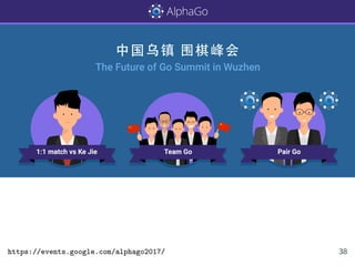 https://events.google.com/alphago2017/ 38
 