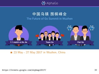 23 May - 27 May 2017 in Wuzhen, China
https://events.google.com/alphago2017/ 38
 