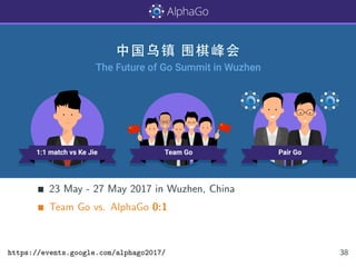 23 May - 27 May 2017 in Wuzhen, China
Team Go vs. AlphaGo 0:1
https://events.google.com/alphago2017/ 38
 