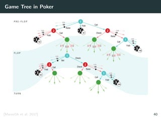 Game Tree in Poker
P R E - F L O P
F L O P
Raise
RaiseFold
Call
Call
Fold
Call
Fold
Call
CallFold
Bet
Check
Check
Raise
Check
T U R N
-50
-100
100
100
-200
Fold
1
22
1
1
2 2
1
[Moravˇc´ık et al. 2017] 40
 