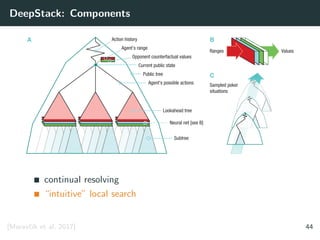 DeepStack: Components
C
Sampled poker
situations
BA
Agent's possible actions
Lookahead tree
Current public state
Agent’s range
Opponent counterfactual values
Neural net [see B]
Action history
Public tree
Subtree
ValuesRanges
continual resolving
“intuitive” local search
[Moravˇc´ık et al. 2017] 44
 