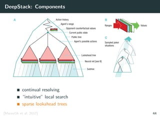 DeepStack: Components
C
Sampled poker
situations
BA
Agent's possible actions
Lookahead tree
Current public state
Agent’s range
Opponent counterfactual values
Neural net [see B]
Action history
Public tree
Subtree
ValuesRanges
continual resolving
“intuitive” local search
sparse lookahead trees
[Moravˇc´ık et al. 2017] 44
 