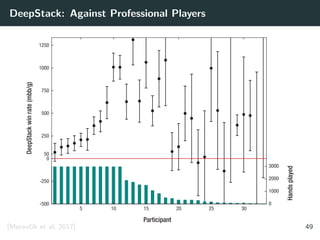 DeepStack: Against Professional Players
Participant
Handsplayed
1250
1000
500
250
750
50
0
-500
-250
DeepStackwinrate(mbb/g)
1000
2000
3000
0
5 10 15 20 25 30
[Moravˇc´ık et al. 2017] 49
 