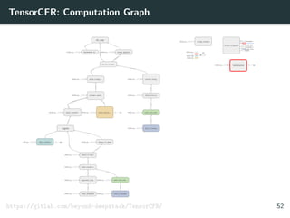 TensorCFR: Computation Graph
https://gitlab.com/beyond-deepstack/TensorCFR/ 52
 