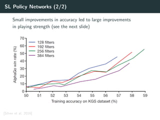 SL Policy Networks (2/2)
Small improvements in accuracy led to large improvements
in playing strength (see the next slide)
[Silver et al. 2016]
 