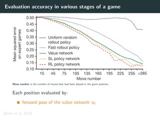 Evaluation accuracy in various stages of a game
Move number is the number of moves that had been played in the given position.
Each position evaluated by:
forward pass of the value network vθ
[Silver et al. 2016]
 