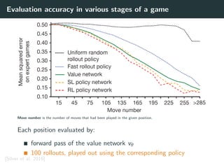 Evaluation accuracy in various stages of a game
Move number is the number of moves that had been played in the given position.
Each position evaluated by:
forward pass of the value network vθ
100 rollouts, played out using the corresponding policy
[Silver et al. 2016]
 