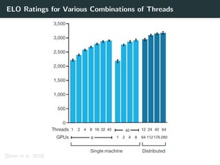ELO Ratings for Various Combinations of Threads
[Silver et al. 2016]
 