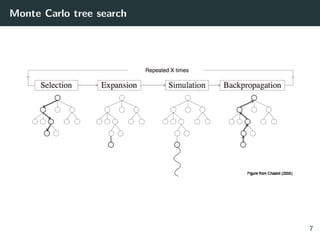 Monte Carlo tree search
7
 