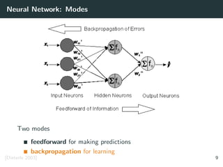 Neural Network: Modes
Two modes
feedforward for making predictions
backpropagation for learning
[Dieterle 2003] 9
 