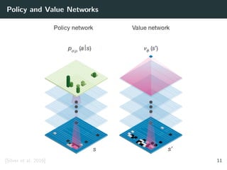 Policy and Value Networks
[Silver et al. 2016] 11
 