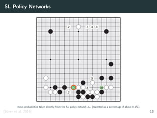SL Policy Networks
move probabilities taken directly from the SL policy network pσ (reported as a percentage if above 0.1%).
[Silver et al. 2016] 13
 