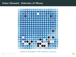 Value Network: Selection of Moves
evaluation of all successors s of the root position s, using vθ(s)
[Silver et al. 2016] 20
 