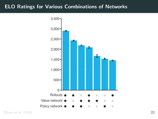 ELO Ratings for Various Combinations of Networks
[Silver et al. 2016] 22
 