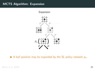 MCTS Algorithm: Expansion
A leaf position may be expanded by the SL policy network pσ.
[Silver et al. 2016] 25
 