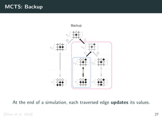 MCTS: Backup
At the end of a simulation, each traversed edge updates its values.
[Silver et al. 2016] 27
 