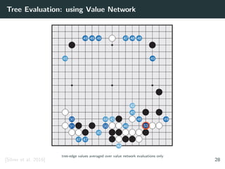 Tree Evaluation: using Value Network
tree-edge values averaged over value network evaluations only
[Silver et al. 2016] 28
 