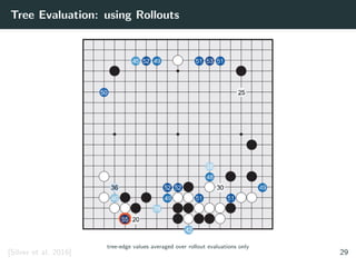 Tree Evaluation: using Rollouts
tree-edge values averaged over rollout evaluations only
[Silver et al. 2016] 29
 