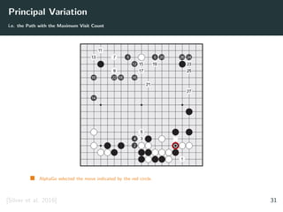 Principal Variation
i.e. the Path with the Maximum Visit Count
AlphaGo selected the move indicated by the red circle.
[Silver et al. 2016] 31
 
