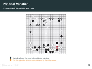 Principal Variation
i.e. the Path with the Maximum Visit Count
AlphaGo selected the move indicated by the red circle.
Fan Hui responded with the move indicated by the white square.
[Silver et al. 2016] 31
 