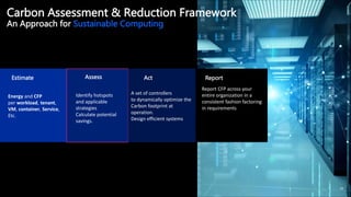 23
Act
23
Energy and CFP
per workload, tenant,
VM, container, Service,
Etc.
Identify hotspots
and applicable
strategies.
Calculate potential
savings.
Assess
Estimate
A set of controllers
to dynamically optimize the
Carbon footprint at
operation.
Design efficient systems
Report
Report CFP across your
entire organization in a
consistent fashion factoring
in requirements
Carbon Assessment & Reduction Framework
An Approach for Sustainable Computing
 
