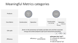 Meaningful Metrics categories
data-
set
model
Products
Core Metric
Life-cycle
Efficiency
Construction Operation Construction
pre-training
10/17/2023
Operation
re-
training
Inference
Life-cycle
factor-in the provenance of models and data-sets and their associate
energy and carbon footprint (Life-Cycle-Assessment principles)
D FM M
Efficiency efficiency =
𝑐𝑜𝑠𝑡
𝑤𝑜𝑟𝑘 𝑝𝑟𝑜𝑑𝑢𝑐𝑒𝑑
what goes into ‘cost’?
 compute for inference
 +training
 +bill of material ‘tax’
 