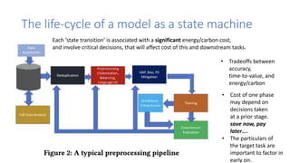 The life-cycle of a model as a state machine
Each ‘state transition’ is associated with a significant energy/carbon cost,
and involve critical decisions, that will affect cost of this and downstream tasks.
• Tradeoffs between
accuracy,
time-to-value, and
energy/carbon
• Cost of one phase
may depend on
decisions taken
at a prior stage.
save now, pay
later….
• The particulars of
the target task are
important to factor in
early on.
 