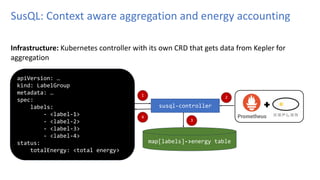 SusQL: Context aware aggregation and energy accounting
Infrastructure: Kubernetes controller with its own CRD that gets data from Kepler for
aggregation
susql-controller
map[labels]->energy table
1 2
3
4
apiVersion: …
kind: LabelGroup
metadata: …
spec:
labels:
- <label-1>
- <label-2>
- <label-3>
- <label-4>
status:
totalEnergy: <total energy>
 