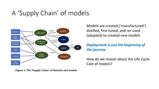 A ‘Supply Chain’ of models
Models are created (‘manufactured’)
distilled, fine tuned, and rer-used
(adapted) to created new models
Deployment is just the beginning of
the journey.
How do we reason about the Life-Cycle
Cost of models?
 