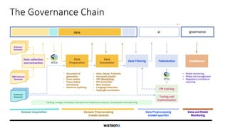 The Governance Chain
 