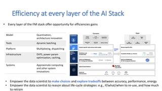 Efficiency at every layer of the AI Stack
• Every layer of the FM stack offer opportunity for efficiencies gains
Model Quantization,
architecture innovation
Tools dynamic batching
Platform Multiplexing, dispatching
Infrastructure DVFS, power param
optimization, caching,
Systems Approximate computing
and other system
innovations
• Empower the data scientist to make choices and explore tradeoffs between accuracy, performance, energy
• Empower the data scientist to reason about life-cycle strategies: e.g., if/what/when to re-use, and how much
to retrain
 