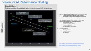 50
Vision for AI Performance Scaling
• Applying Approximate Computing techniques to AI compute
• Critical requirement: maintain model accuracy
• Advantage: Quadratic improvement in performance
• IBM Research has been at the forefront of every major
technical advancement on bit-precision scaling
• 16-bit training (2015)
• 8-bit training (2018, 2019)
• 4-bit training (2020)
• 2/4-bit Inference (2018-2020)
• Complemented by
• Sparsity support
• Analog Computing
• 3D Stacking
Digital AI Cores
Scaling precision for quadratic gains in performance with iso-accuracy
4-bit Inference ASICs
J.Choi et al., https://arxiv.org/pdf/1805.06085.pdf
J.McKinstry et al., https://arxiv.org/abs/1809.04191
2-bit Inference ASICs
J.Choi et al., SysML 2019
0.1
1
10
100
2012 2015 2018 2021 2024
16-bit
32-bit
16-bit
8-bit
8-bit
2-bit
4-bit
4-bit
16-bit Training
ICML 2015
Training
Inference
4-bit Training
X. Sun et al NeurIPS 2020
8-bit Training
NeurIPS 2018, 2019
4-bit Inference
J.Choi et al.,arxiv 2018
2-bit Inference
J.Choi et al., SysML 2019
Bit
Precision
https://research.ibm.com/blog/ibm-artificial-intelligence-unit-aiu
https://research.ibm.com/blog/ai-chip-precision-scaling
 