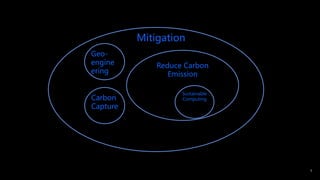 5
Mitigation
Carbon
Capture
Geo-
engine
ering
Reduce Carbon
Emission
Sustainable
Computing
 