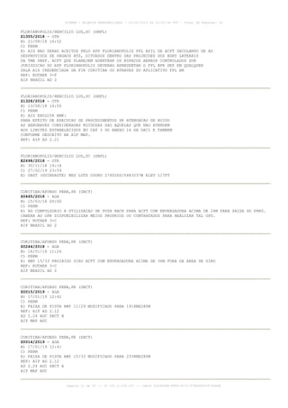 FLORIANOPOLIS/HERCILIO LUZ,SC (SBFL)
Z1355/2018 - OTR
B) 21/08/18 16:52
C) PERM
E) AIS NAO SERAO ACEITOS PELO APP FLORIANOPOLIS FPL AFIL DE ACFT DECOLANDO DE AD
DESPROVIDOS DE ORGAOS ATS, SITUADOS DENTRO DAS PROJECOES DOS BDRY LATERAIS
DA TMA SBXF. ACFT QUE PLANEJEM ADENTRAR OS ESPACOS AEREOS CONTROLADOS SOB
JURISDICAO DO APP FLORIANOPOLIS DEVERAO APRESENTAR O FPL BFR DEP EM QUALQUER
SALA AIS CREDENCIADA DA FIR CURITIBA OU ATRAVES DO APLICATIVO FPL BR
REF: ROTAER 3-F
AIP BRASIL AD 2
FLORIANOPOLIS/HERCILIO LUZ,SC (SBFL)
Z1328/2018 - OTR
B) 13/08/18 16:50
C) PERM
E) AIS EXCLUIR RMK:
PARA EFEITO DE EXECUCAO DE PROCEDIMENTOS DE ATENUACAO DE RUIDO
AS AERONAVES CONSIDERADAS RUIDOSAS SAO AQUELAS QUE NAO ATENDEM
AOS LIMITES ESTABELECIDOS NO CAP 3 DO ANEXO 16 DA OACI E TAMBEM
CONFORME DESCRITO NA AIP MAP.
REF: AIP AD 2.21
FLORIANOPOLIS/HERCILIO LUZ,SC (SBFL)
E2698/2018 - OTR
B) 30/11/18 19:18
C) 27/02/19 23:59
E) OBST (GUINDASTE) NEG LGTD COORD 274026S/0483237W ELEV 117FT
CURITIBA/AFONSO PENA,PR (SBCT)
Z0465/2018 - AGA
B) 15/03/18 00:00
C) PERM
E) AD COMPULSORIO A UTILIZACAO DE PUSH BACK PARA ACFT COM ENVERGADURA ACIMA DE 24M PARA SAIDA DO PRKG.
CABERA AO OPR DISPONIBILIZAR MEIOS PROPRIOS OU CONTRATADOS PARA REALIZAR TAL OPS.
REF: ROTAER 3-C
AIP BRASIL AD 2
CURITIBA/AFONSO PENA,PR (SBCT)
Z0244/2018 - AGA
B) 16/01/18 11:24
C) PERM
E) RWY 15/33 PROIBIDO GIRO ACFT COM ENVERGADURA ACIMA DE 36M FORA DA AREA DE GIRO
REF: ROTAER 3-C
AIP BRASIL AD 2
CURITIBA/AFONSO PENA,PR (SBCT)
Z0015/2019 - AGA
B) 17/01/19 12:42
C) PERM
E) FAIXA DE PISTA RWY 11/29 MODIFICADO PARA 1918MX280M
REF: AIP AD 2.12
AD 2.24 AOC SBCT B
AIP MAP ADC
CURITIBA/AFONSO PENA,PR (SBCT)
Z0014/2019 - AGA
B) 17/01/19 12:41
C) PERM
E) FAIXA DE PISTA RWY 15/33 MODIFICADO PARA 2338MX280M
REF: AIP AD 2.12
AD 2.24 AOC SBCT A
AIP MAP ADC
AISWEB - BOLETIM PERSONALIZADO - 03/02/2019 às 02:45:46 UTC - Total de Páginas: 43
página 12 de 43 :: IP 201.6.228.231 :: check DC04F6DB-FF8D-4172-97BDDF6D2470DA88
 