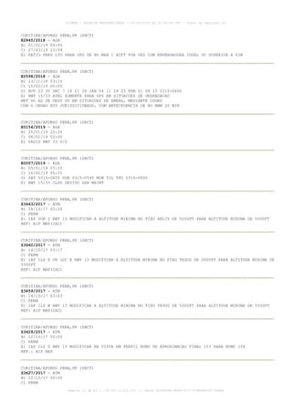 CURITIBA/AFONSO PENA,PR (SBCT)
E2845/2018 - AGA
B) 01/01/19 00:00
C) 27/03/19 23:59
E) PATIO PRKG LTD PARA OPS DE NO MAX 1 ACFT POR VEZ COM ENVERGADURA IGUAL OU SUPERIOR A 61M
CURITIBA/AFONSO PENA,PR (SBCT)
E2598/2018 - AGA
B) 23/11/18 03:15
C) 15/02/19 06:00
D) NOV 23 30 DEC 7 14 21 28 JAN 04 11 18 25 FEB 01 08 15 0315-0600
E) RWY 15/33 AVBL SOMENTE PARA OPS EM SITUACOES DE DEGRADACAO
MET DO AD DE DEST OU EM SITUACOES DE EMERG, MEDIANTE COORD
COM O ORGAO ATS JURISDICIONADO, COM ANTECEDENCIA DE NO MNM 20 MIN
CURITIBA/AFONSO PENA,PR (SBCT)
E0154/2019 - AGA
B) 25/01/19 20:26
C) 06/02/19 02:00
E) VASIS RWY 33 U/S
CURITIBA/AFONSO PENA,PR (SBCT)
E0007/2019 - AGA
B) 05/01/19 03:15
C) 16/02/19 06:55
D) SAT 0315-0655 SUN 0315-0545 MON TIL THU 0315-0600
E) RWY 15/33 CLSD DEVIDO SER MAINT
CURITIBA/AFONSO PENA,PR (SBCT)
Z3663/2017 - ATM
B) 14/10/17 03:24
C) PERM
E) IAP VOR Z RWY 15 MODIFICAR A ALTITUDE MINIMA NO FIXO ANLIV DE 5200FT PARA ALTITUDE MINIMA DE 5500FT
REF: AIP MAP(IAC)
CURITIBA/AFONSO PENA,PR (SBCT)
Z3660/2017 - ATM
B) 14/10/17 03:17
C) PERM
E) IAP ILS K OR LOC K RWY 15 MODIFICAR A ALTITUDE MINIMA NO FIXO TEDUG DE 5000FT PARA ALTITUDE MINIMA DE
5500FT
REF: AIP MAP(IAC)
CURITIBA/AFONSO PENA,PR (SBCT)
Z3659/2017 - ATM
B) 14/10/17 03:03
C) PERM
E) IAP ILS W RWY 15 MODIFICAR A ALTITUDE MINIMA NO FIXO TEDUG DE 5000FT PARA ALTITUDE MINIMA DE 5500FT
REF: AIP MAP(IAC)
CURITIBA/AFONSO PENA,PR (SBCT)
Z3629/2017 - ATM
B) 12/10/17 00:00
C) PERM
E) IAP ILS Z RWY 15 MODIFICAR NA VISTA EM PERFIL RUMO DE APROXIMACAO FINAL 153 PARA RUMO 154
REF.: AIP MAP
CURITIBA/AFONSO PENA,PR (SBCT)
Z3627/2017 - ATM
B) 12/10/17 00:00
C) PERM
AISWEB - BOLETIM PERSONALIZADO - 03/02/2019 às 02:45:46 UTC - Total de Páginas: 43
página 13 de 43 :: IP 201.6.228.231 :: check DC04F6DB-FF8D-4172-97BDDF6D2470DA88
 