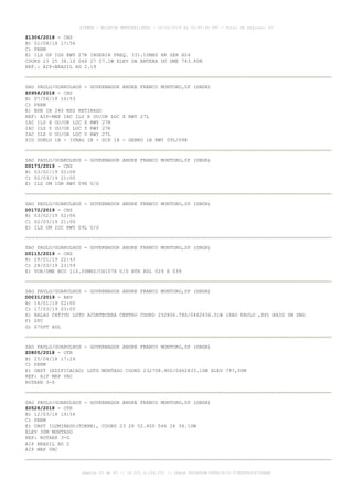 Z1306/2018 - CNS
B) 01/08/18 17:56
C) PERM
E) ILS GP IGS RWY 27R INSERIR FREQ. 331.10MHZ HR SER H24
COORD 23 25 38.1S 046 27 07.1W ELEV DA ANTENA DO DME 743.40M
REF.: AIP-BRASIL AD 2.19
SAO PAULO/GUARULHOS - GOVERNADOR ANDRE FRANCO MONTORO,SP (SBGR)
Z0958/2018 - CNS
B) 07/06/18 16:53
C) PERM
E) NDB IB 240 KHZ RETIRADO
REF: AIP-MAP IAC ILS X OU/OR LOC X RWY 27L
IAC ILS X OU/OR LOC X RWY 27R
IAC ILS Y OU/OR LOC Y RWY 27R
IAC ILS V OU/OR LOC V RWY 27L
SID DORLU 1B - IVRAG 1B - SCP 1B - GENKO 1B RWY 09L/09R
SAO PAULO/GUARULHOS - GOVERNADOR ANDRE FRANCO MONTORO,SP (SBGR)
D0173/2019 - CNS
B) 03/02/19 02:08
C) 02/03/19 21:00
E) ILS OM IGR RWY 09R U/S
SAO PAULO/GUARULHOS - GOVERNADOR ANDRE FRANCO MONTORO,SP (SBGR)
D0172/2019 - CNS
B) 03/02/19 02:06
C) 02/03/19 21:00
E) ILS OM IUC RWY 09L U/S
SAO PAULO/GUARULHOS - GOVERNADOR ANDRE FRANCO MONTORO,SP (SBGR)
D0115/2019 - CNS
B) 28/01/19 22:43
C) 28/03/19 23:59
E) VOR/DME BCO 116.00MHZ/CH107X U/S BTN RDL 029 E 039
SAO PAULO/GUARULHOS - GOVERNADOR ANDRE FRANCO MONTORO,SP (SBGR)
D0031/2019 - NAV
B) 16/01/19 02:00
C) 17/03/19 03:00
E) BALAO CATIVO LGTD ACONTECERA CENTRO COORD 232806.78S/0462636.01W (SAO PAULO ,SP) RAIO 5M DNG
F) SFC
G) 670FT AGL
SAO PAULO/GUARULHOS - GOVERNADOR ANDRE FRANCO MONTORO,SP (SBGR)
Z0805/2018 - OTR
B) 25/04/18 17:24
C) PERM
E) OBST (EDIFICACAO) LGTD MONTADO COORD 232708.90S/0462833.10W ELEV 797,00M
REF: AIP MAP VAC
ROTAER 3-S
SAO PAULO/GUARULHOS - GOVERNADOR ANDRE FRANCO MONTORO,SP (SBGR)
Z0528/2018 - OTR
B) 12/03/18 19:54
C) PERM
E) OBST ILUMINADO(TORRE), COORD 23 28 02.40S 046 26 34.10W
ELEV 30M MONTADO
REF: ROTAER 3-G
AIP BRASIL AD 2
AIP MAP VAC
AISWEB - BOLETIM PERSONALIZADO - 03/02/2019 às 02:45:46 UTC - Total de Páginas: 43
página 23 de 43 :: IP 201.6.228.231 :: check DC04F6DB-FF8D-4172-97BDDF6D2470DA88
 
