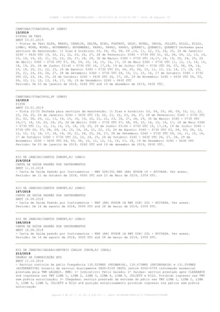 CAMPINAS/VIRACOPOS,SP (SBKP)
13/2019
PISTAS DE TÁXI
AMDT 03.01.2019
- Pistas de Táxi ALFA, BRAVO, CHARLIE, DELTA, ECHO, FOXTROT, GOLF, HOTEL, INDIA, JULIET, KILO1, KILO2,
LIMA1, MIKE, MIKE1, NOVEMBER1, NOVEMBER2, PAPA1, PAPA2, PAPA3, QUEBEC1, QUEBEC2, QUEBEC3 fechadas para
serviços de manutenção. 1) Dias e horários: 03, 04, 05, 08, 09 ,10, 11, 22, 23, 24, 25, 26 de Janeiro:
0240 - 0630 UTC 19, 20, 21, 22, 23, 26, 27, 28 de Fevereiro: 0340 - 0730 UTC 01, 02, 08, 09, 12, 13, 14,
15, 16, 19, 20, 21, 22, 23, 26, 27, 28, 29, 30 de Março: 0340 - 0730 UTC 16,17, 18, 19, 20, 24, 25, 26
de Abril: 0340 - 0730 UTC 07, 08, 09, 10, 14, 15, 16, 17, 18 de Maio 0340 - 0730 UTC 11, 12, 13, 14, 15,
18, 19, 25, 26 de Junho: 03:40 - 0730 UTC 16, 17,18, 19 de Julho: 0340 - 0730 UTC 06, 07, 08, 09, 14,
15, 16, 20, 21, 22, 23, 24 de Agosto: 0340 - 0730 UTC 03, 04, 05, 06, 10, 11, 12, 13, 14, 17, 18, 19,
20, 21, 24, 25, 26, 27, 28 de Setembro: 0340 - 0730 UTC 09, 10, 11, 15, 16, 17 de Outubro: 0340 - 0730
UTC 22, 23, 24, 25, 26 de Outubro: 0240 - 0630 UTC 26, 27, 28, 29 de Novembro: 0240 - 0630 UTC 04, 05,
06, 10, 11, 12, 13, 14, 17, 18, 19 de Dezembro: 0240 - 0630 UTC
Período: De 03 de janeiro de 2019, 0240 UTC até 19 de dezembro de 2019, 0630 UTC.
CAMPINAS/VIRACOPOS,SP (SBKP)
10/2019
PISTA
AMDT 03.01.2019
- Pista 15/33 fechada para serviços de manutenção. 1) Dias e horários: 03, 04, 05, 08, 09, 10, 11, 22,
23, 24, 25, 26 de Janeiro: 0240 - 0630 UTC 19, 20, 21, 22, 23, 26, 27, 28 de Fevereiro: 0340 - 0730 UTC
01, 02, 08, 09, 12, 13, 14, 15, 16, 19, 20, 21, 22, 23, 26, 27, 28, 29, 30 de Março: 0340 - 0730 UTC
16,17, 18, 19, 20, 24, 25, 26 de Abril: 0340 - 0730 UTC 07, 08, 09, 10, 14, 15, 16, 17, 18 de Maio 0340
- 0730 UTC 11, 12, 13, 14, 15, 18, 19, 25, 26 de Junho: 03:40 - 0730 UTC 16, 17,18, 19 de Julho: 0340 -
0730 UTC 06, 07, 08, 09, 14, 15, 16, 20, 21, 22, 23, 24 de Agosto: 0340 - 0730 UTC 03, 04, 05, 06, 10,
11, 12, 13, 14, 17, 18, 19, 20, 21, 24, 25, 26, 27, 28 de Setembro: 0340 - 0730 UTC 09, 10, 11, 15, 16,
17 de Outubro: 0340 - 0730 UTC 22, 23, 24, 25, 26 de Outubro: 0240 - 0630 UTC 26, 27, 28, 29 de
Novembro: 0240 - 0630 UTC 04, 05, 06, 10, 11, 12, 13, 14, 17, 18, 19 de Dezembro: 0240 - 0630 UTC
Período: De 03 de janeiro de 2019, 0240 UTC até 19 de dezembro de 2019, 0630 UTC.
RIO DE JANEIRO/SANTOS DUMONT,RJ (SBRJ)
219/2018
CARTA DE SAÍDA PADRÃO POR INSTRUMENTOS
AMDT 11.10.2018
- Carta de Saída Padrão por Instrumentos – RWY 02R/20L RNP (AR) EVSOB 1F - ATIVADA. Ver anexo.
Período: de 11 de Outubro de 2018, 0000 UTC até 23 de Maio de 2019, 2359 UTC.
RIO DE JANEIRO/SANTOS DUMONT,RJ (SBRJ)
167/2018
CARTA DE SAÍDA PADRÃO POR INSTRUMENTOS
AMDT 16.08.2018
- Carta de Saída Padrão por Instrumentos – RNP (AR) EVSOB 1B RWY 02R/ 20L - ATIVADA. Ver anexo.
Período: De 16 de agosto de 2018, 0000 UTC até 28 de março de 2019, 2359 UTC.
RIO DE JANEIRO/SANTOS DUMONT,RJ (SBRJ)
166/2018
CARTA DE SAÍDA PADRÃO POR INSTRUMENTOS
AMDT 16.08.2018
- Carta de Saída padrão por Instrumentos – RNP (AR) EVSOB 1A RWY 02R/ 20L - ATIVADA. Ver anexo.
Período: De 16 de agosto de 2018, 0000 UTC até 28 de março de 2019, 2359 UTC.
RIO DE JANEIRO/GALEAO-ANTONIO CARLOS JOBIM,RJ (SBGL)
213/2018
ÓRGÃOS DE COMUNICAÇÃO ATS
AMDT 11.10.2018
- Serviço controle de pátio frequência 130.025MHZ (PRIMARIA), 130.675MHZ (SECUNDARIA) e 131.050MHZ
(ALTERNATIVA) horário de serviço diariamente 0800-0159 INSTL (entre 0200-0759 informação essencial
prestada pela TWR GALEAO). RMK: 1- Indicativo: Pátio Galeão; 2- Saídas: serviço prestado após CLEARANCE
até ingressos nas TWY LIMA 1, LIMA 2, LIMA 3, LIMA 4, LIMA 5, JULIETT e KILO. Proibido ingresso nas TWY
sem prévia autorização; 3- Chegadas: serviço prestado da entrada do pátio nas TWY LIMA 1, LIMA 2, LIMA
3, LIMA 4, LIMA 5, JULIETT e KILO até posição estacionamento proibido ingresso nos pátios sem prévia
autorização
AISWEB - BOLETIM PERSONALIZADO - 03/02/2019 às 02:45:46 UTC - Total de Páginas: 43
página 4 de 43 :: IP 201.6.228.231 :: check DC04F6DB-FF8D-4172-97BDDF6D2470DA88
 