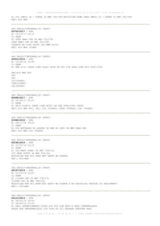 E) SID IMBID 1E - PUKRA 1E RWY 35L/35R MODIFICAR NOME PARA IMBID 1G - PUKRA 1G RWY 35L/35R
REF: AIP MAP
SAO PAULO/CONGONHAS,SP (SBSP)
Z3702/2017 - ATM
B) 19/10/17 10:15
C) PERM
E) STAR RNAV CPN 2A RWY 17L/17R
STAR RNAV CPN 2B RWY 35L/35R
INSERIR NO FIXO UGOVU LVL MNM FL200
REF: AIP MAP (STAR)
SAO PAULO/CONGONHAS,SP (SBSP)
Z3023/2016 - ATM
B) 12/08/16 19:59
C) PERM
E) TWR D-CL (DATA LINK CLRD) AUTH DE TFC VIA DATA LINK ACT 0900-0200
REF:AIP MAP ADC
PDC
VAC
SID(TODAS)
STAR(TODAS)
IAC(TODAS)
SAO PAULO/CONGONHAS,SP (SBSP)
Z2588/2017 - ATM
B) 25/08/17 22:23
C) PERM
E) ATIS D-ATIS (DATA LINK ATIS) HR SER 0900-0300 INSTL
REF: AIP MAP PDC, VAC, SID (TODAS), STAR (TODAS), IAC (TODAS)
SAO PAULO/CONGONHAS,SP (SBSP)
Z1998/2018 - ATM
B) 08/11/18 19:56
C) PERM
E) SID RETIRADO NO QUADRO DE RMK AS INFO DE MNM PARA DEP
REF: AIP MAP SID (TODAS)
SAO PAULO/CONGONHAS,SP (SBSP)
Z0198/2019 - ATM
B) 12/03/19 23:12
C) PERM
E) SID RNAV PORBI 2A RWY 17R/17L
SID RNAV NINVU 3A RWY 35R/35L
MODIFICAR NDB RCL PARA WPT GERTU NA PLANTA
REF.: AIP-MAP
SAO PAULO/CONGONHAS,SP (SBSP)
Z0197/2019 - ATM
B) 12/03/19 23:07
C) PERM
E) 1-STAR CPN 1B RWY 17R/17L
2-STAR CPN 1B RWY 35R/35L
MODIFICAR NDB RCL PARA WPT GERTU NA PLANTA E NA DESCRICAO TEXTUAL DO SEGUIMENTO
REF.: AIP-MAP
SAO PAULO/CONGONHAS,SP (SBSP)
Z0121/2019 - ATM
B) 18/02/19 19:59
C) 18/05/19 23:59
E) PROC GERENCIAMENTO FLUXO ACT FLT COM DEST A SBSP COMTEMPLADOS
PELAS RTE PREFERENCIAIS VIA UZ44 OU Z11 DEVERAO EFETUAR SEUS
AISWEB - BOLETIM PERSONALIZADO - 01/04/2019 às 12:49:14 UTC - Total de Páginas: 44
página 18 de 44 :: IP 201.81.161.0 :: check 32BDB3E7-384A-4544-9F54EB5B13A3979C
 