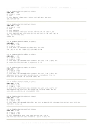 RIO DE JANEIRO/SANTOS DUMONT,RJ (SBRJ)
Z3680/2017 - OTR
B) 16/10/17 20:09
C) PERM
E) OBST MONTADO COORD 225443.86S/0431225.86W ELEV 95M LGTD
REF. AIP MAP VAC
RIO DE JANEIRO/SANTOS DUMONT,RJ (SBRJ)
Z1320/2018 - OTR
B) 08/08/18 18:54
C) PERM
E) OBST MONTADO:
1) OBST (MASTRO) LGTD COORD 225430.24S/0431037.18W ELEV 88,27M
2) OBST (MASTRO) NEG LGTD COORD 225425.14S/0431039.57W ELEV 116,15M
REF.: AIP MAP VAC, AOC
ROTAER 3-R
RIO DE JANEIRO/SANTOS DUMONT,RJ (SBRJ)
D0396/2019 - OTR
B) 21/03/19 23:41
C) 17/05/19 21:00
E) OBST MOVEL (PLATAFORMA ATLANTIC STAR) NEG LGTD
80M (262FT) HGT NAS COORD 225241.9S/0430758.2W
RIO DE JANEIRO/SANTOS DUMONT,RJ (SBRJ)
D0229/2019 - OTR
B) 15/04/19 21:01
C) 25/06/19 08:59
E) OBST MOVEL (PLATAFORMA OCEAN COURAGE) NEG LGTD 129M (424FT) HGT
NA COORD 2254.45S/04308.43W (FUNDEADOURO 2F11)
RIO DE JANEIRO/SANTOS DUMONT,RJ (SBRJ)
D0228/2019 - OTR
B) 25/06/19 09:00
C) 25/06/19 21:00
E) OBST MOVEL (PLATAFORMA OCEAN COURAGE) NEG LGTD 129M (424FT) HGT
DESLOCANDO-SE FM COORD 2254.45S/04308.43W (FUNDEADOURO 2F11) TO
COORD 2256.40S/04308.54W (BOCA DA BARRA, RJ)
RIO DE JANEIRO/SANTOS DUMONT,RJ (SBRJ)
D0227/2019 - OTR
B) 15/04/19 09:00
C) 15/04/19 21:00
E) OBST MOVEL (PLATAFORMA OCEAN COURAGE) NEG LGTD 129M (424FT) HGT
DESLOCANDO-SE FM COORD 2256.40S/04308.54W (BOCA DA BARRA, RJ) TO
COORD 2254.45S/04308.43W (FUNDEADOURO 2F11)
RIO DE JANEIRO/SANTOS DUMONT,RJ (SBRJ)
D0202/2019 - OTR
B) 13/02/19 16:06
C) 11/04/19 23:59
E) OBST MOVEL (PLATAFORMA LONE STAR) NEG LGTD 94.84M (312FT) HGT NAS COORD 225241.9S/0430758.3W
(ESTALEIRO MAUA, RJ)
RIO DE JANEIRO/SANTOS DUMONT,RJ (SBRJ)
D0196/2019 - OTR
B) 11/02/19 19:32
C) 11/04/19 23:59
E) OBST (EMBARCACAO GOLD STAR) NEG LGTD 101.6M (334FT)
NAS COORD 225332S/0431123W (ARMAZEM 6 - PORTO DO RIO, RJ)
AISWEB - BOLETIM PERSONALIZADO - 01/04/2019 às 12:49:14 UTC - Total de Páginas: 44
página 32 de 44 :: IP 201.81.161.0 :: check 32BDB3E7-384A-4544-9F54EB5B13A3979C
 