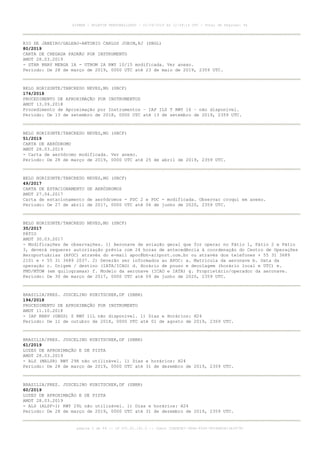 RIO DE JANEIRO/GALEAO-ANTONIO CARLOS JOBIM,RJ (SBGL)
80/2019
CARTA DE CHEGADA PADRÃO POR INSTRUMENTO
AMDT 28.03.2019
- STAR RNAV MEBGA 1A - UTBOM 2A RWY 10/15 modificada. Ver anexo.
Período: De 28 de março de 2019, 0000 UTC até 23 de maio de 2019, 2359 UTC.
BELO HORIZONTE/TANCREDO NEVES,MG (SBCF)
174/2018
PROCEDIMENTO DE APROXIMAÇÃO POR INSTRUMENTOS
AMDT 13.09.2018
Procedimento de Aproximação por Instrumentos – IAP ILS T RWY 16 – não disponível.
Período: De 13 de setembro de 2018, 0000 UTC até 13 de setembro de 2019, 2359 UTC.
BELO HORIZONTE/TANCREDO NEVES,MG (SBCF)
51/2019
CARTA DE AERÓDROMO
AMDT 28.03.2019
- Carta de aeródromo modificada. Ver anexo.
Período: De 28 de março de 2019, 0000 UTC até 25 de abril de 2019, 2359 UTC.
BELO HORIZONTE/TANCREDO NEVES,MG (SBCF)
49/2017
CARTA DE ESTACIONAMENTO DE AERÓDROMOS
AMDT 27.04.2017
Carta de estacionamento de aeródromos - PDC 2 e PDC - modificada. Observar croqui em anexo.
Período: De 27 de abril de 2017, 0000 UTC até 06 de junho de 2020, 2359 UTC.
BELO HORIZONTE/TANCREDO NEVES,MG (SBCF)
35/2017
PÁTIO
AMDT 30.03.2017
- Modificações de observações. 1) Aeronave de aviação geral que for operar no Pátio 1, Pátio 2 e Pátio
3, deverá requerer autorização prévia com 24 horas de antecedência à coordenação do Centro de Operações
Aeroportuárias (APOC) através do e-mail apoc@bh-airport.com.br ou através dos telefones + 55 31 3689
2101 e + 55 31 3689 2037. 2) Deverão ser informados ao APOC: a. Matrícula da aeronave b. Data da
operação c. Origem / destino (IATA/ICAO) d. Horário de pouso e decolagem (horário local e UTC) e.
PMD/MTOW (em quilogramas) f. Modelo da aeronave (ICAO e IATA) g. Proprietário/operador da aeronave.
Período: De 30 de março de 2017, 0000 UTC até 09 de junho de 2020, 2359 UTC.
BRASILIA/PRES. JUSCELINO KUBITSCHEK,DF (SBBR)
194/2018
PROCEDIMENTO DE APROXIMAÇÃO POR INSTRUMENTO
AMDT 11.10.2018
- IAP RNAV (GNSS) Z RWY 11L não disponível. 1) Dias e Horários: H24
Período: De 11 de outubro de 2018, 0000 UTC até 01 de agosto de 2019, 2359 UTC.
BRASILIA/PRES. JUSCELINO KUBITSCHEK,DF (SBBR)
61/2019
LUZES DE APROXIMAÇÃO E DE PISTA
AMDT 28.03.2019
- ALS (MALSR) RWY 29R não utilizável. 1) Dias e horários: H24
Período: De 28 de março de 2019, 0000 UTC até 31 de dezembro de 2019, 2359 UTC.
BRASILIA/PRES. JUSCELINO KUBITSCHEK,DF (SBBR)
60/2019
LUZES DE APROXIMAÇÃO E DE PISTA
AMDT 28.03.2019
- ALS (ALSF-1) RWY 29L não utilizável. 1) Dias e horários: H24
Período: De 28 de março de 2019, 0000 UTC até 31 de dezembro de 2019, 2359 UTC.
AISWEB - BOLETIM PERSONALIZADO - 01/04/2019 às 12:49:14 UTC - Total de Páginas: 44
página 5 de 44 :: IP 201.81.161.0 :: check 32BDB3E7-384A-4544-9F54EB5B13A3979C
 