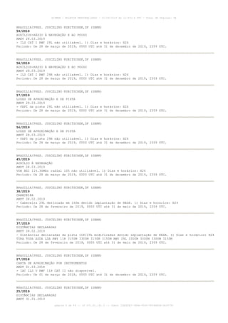 BRASILIA/PRES. JUSCELINO KUBITSCHEK,DF (SBBR)
59/2019
AUXÍLIOS-RÁDIO À NAVEGAÇÃO E AO POUSO
AMDT 28.03.2019
- ILS CAT I RWY 29L não utilizável. 1) Dias e horários: H24
Período: De 28 de março de 2019, 0000 UTC até 31 de dezembro de 2019, 2359 UTC.
BRASILIA/PRES. JUSCELINO KUBITSCHEK,DF (SBBR)
58/2019
AUXÍLIOS-RÁDIO À NAVEGAÇÃO E AO POUSO
AMDT 28.03.2019
- ILS CAT I RWY 29R não utilizável. 1) Dias e horários: H24
Período: De 28 de março de 2019, 0000 UTC até 31 de dezembro de 2019, 2359 UTC.
BRASILIA/PRES. JUSCELINO KUBITSCHEK,DF (SBBR)
57/2019
LUZES DE APROXIMAÇÃO E DE PISTA
AMDT 28.03.2019
- PAPI da pista 29L não utilizável. 1) Dias e horários: H24
Período: De 28 de março de 2019, 0000 UTC até 31 de dezembro de 2019, 2359 UTC.
BRASILIA/PRES. JUSCELINO KUBITSCHEK,DF (SBBR)
56/2019
LUZES DE APROXIMAÇÃO E DE PISTA
AMDT 28.03.2019
- PAPI da pista 29R não utilizável. 1) Dias e horários: H24
Período: De 28 de março de 2019, 0000 UTC até 31 de dezembro de 2019, 2359 UTC.
BRASILIA/PRES. JUSCELINO KUBITSCHEK,DF (SBBR)
45/2019
AUXÍLIO À NAVEGAÇÃO
AMDT 28.03.2019
VOR BSI 116.30MHz radial 105 não utilizável. 1) Dias e horários: H24
Período: De 28 de março de 2019, 0000 UTC até 31 de dezembro de 2019, 2359 UTC.
BRASILIA/PRES. JUSCELINO KUBITSCHEK,DF (SBBR)
38/2019
CABECEIRA
AMDT 28.02.2019
- Cabeceira 29L deslocada em 150m devido implantação de RESA. 1) Dias e horários: H24
Período: De 28 de fevereiro de 2019, 0000 UTC até 31 de maio de 2019, 2359 UTC.
BRASILIA/PRES. JUSCELINO KUBITSCHEK,DF (SBBR)
37/2019
DISTÂNCIAS DECLARADAS
AMDT 28.02.2019
- Distâncias declaradas da pista 11R/29L modificadas devido implantação de RESA. 1) Dias e horários: H24
TORA TODA ASDA LDA RWY 11R 3150M 3300M 3150M 3150M RWY 29L 3300M 3300M 3300M 3150M
Período: De 28 de fevereiro de 2019, 0000 UTC até 31 de maio de 2019, 2359 UTC.
BRASILIA/PRES. JUSCELINO KUBITSCHEK,DF (SBBR)
27/2018
CARTA DE APROXIMAÇÃO POR INSTRUMENTOS
AMDT 01.03.2018
- IAC ILS V RWY 11R CAT II não disponível.
Período: De 01 de março de 2018, 0000 UTC até 31 de dezembro de 2019, 2359 UTC.
BRASILIA/PRES. JUSCELINO KUBITSCHEK,DF (SBBR)
25/2019
DISTÂNCIAS DECLARADAS
AMDT 31.01.2019
AISWEB - BOLETIM PERSONALIZADO - 01/04/2019 às 12:49:14 UTC - Total de Páginas: 44
página 6 de 44 :: IP 201.81.161.0 :: check 32BDB3E7-384A-4544-9F54EB5B13A3979C
 