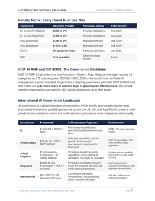 AI SYSTEMS CYBER DOCTRINE- Governance and Operational Control of ...