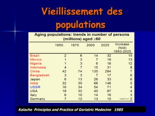 Vieillissement des populations   Kalache  Principles and Practice of Geriatric Medecine  1985   