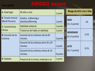 Score ABCD2:
A- Edad (Age) 60 años o más. 1 punto
Riesgo de ACV a los 2 días
B- Tensión Arterial
(Blood Pressure)
Sistólica ≥140mmHg o
diastólica≥90mmHg 1 punto
BAJO
(0 a 3 puntos)
1%
C- Características
Clínicas
Debilidad unilateral. 2 puntos
Trastornos del habla sin debilidad. 1 punto
MODERADO
(4 a 5 puntos)
4.1%D- Duración de los
síntomas
Duración de los síntomas más de 60
minutos. 2 puntos
Duración de los síntomas entre 10 y 59
minutos. 1 punto ALTO
(6 a 7 puntos)
8.1%
Duración de los síntomas menos de 10
minutos. 0 puntos
D- Diabetes Presencia de la misma, medicada o no 1 punto
ABCD2 score
 