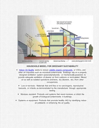 HOUSEHOLD MODEL FOR GREENARY SUSTABINILITY
 Indoor Air Quality seeks to reduce volatile organic compounds, or VOCs, and
other air impurities such as microbial contaminants. Buildings rely on a properly
designed ventilation system (passively/naturally- or mechanically-powered) to
provide adequate ventilation of cleaner air from outdoors or recirculated, filtered
air as well as isolated operations (kitchens, dry cleaners, etc.) from other
occupancies.
 Low or non-toxic: Materials that emit few or no carcinogens, reproductive
toxicants, or irritants as demonstrated by the manufacturer through appropriate
testing.
 Moisture resistant: Products and systems that resist moisture or inhibit the
growth of biological contaminants in buildings.
 Systems or equipment: Products that promote healthy IAQ by identifying indoor
air pollutants or enhancing the air quality.
 