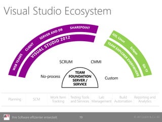 © AIT GmbH & Co. KGIhre Software effizienter entwickelt 13
Visual Studio Ecosystem
Planning
TEAM
FOUNDATION
SERVER /
SERVICE
SCRUM CMMI
No-process Custom
SCM
Work Item
Tracking
Testing Tools
and Services
Lab
Management
Build
Automation
Reporting and
Analytics
 