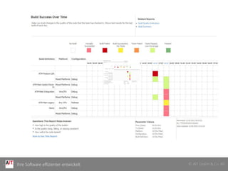 © AIT GmbH & Co. KGIhre Software effizienter entwickelt
 