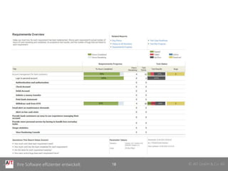 © AIT GmbH & Co. KGIhre Software effizienter entwickelt 18
 